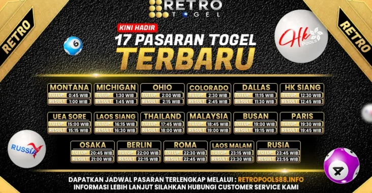 Keunggulan Retrotogel Situs Togel Online